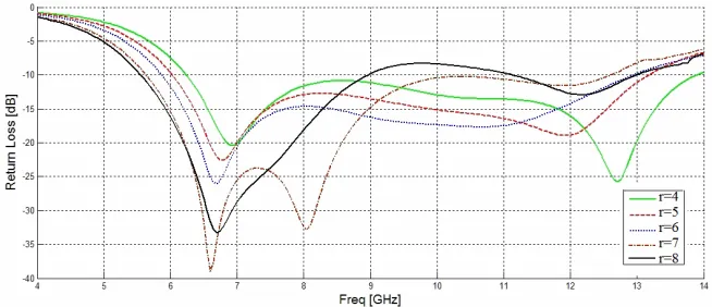 Figure 2. Top and bottom views of the proposed antenna.