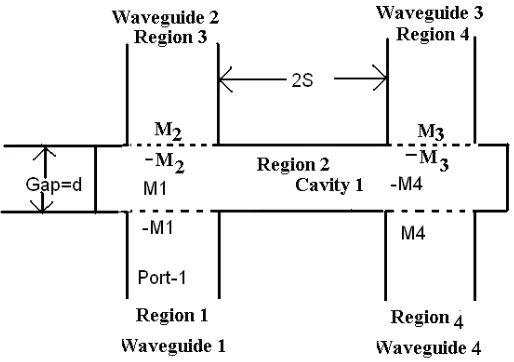 Figure 2. Cavity modeling and details of regions of a two channelwaveguide joint.