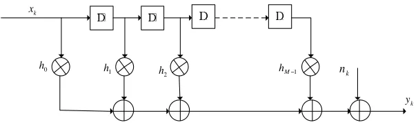 Figure 2. Microwave ISI channel.