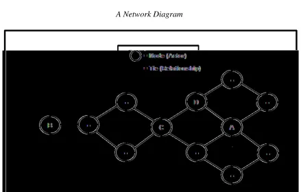 Figure 1 A Network Diagram 