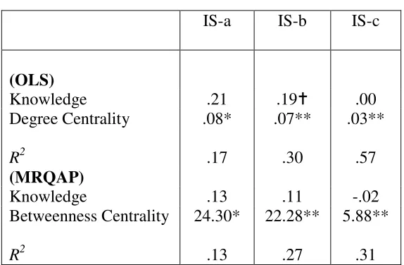 Table 7 (Seniors Club) 