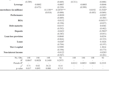 Table IV: Cross-sectional regression of systemic risk of banks.