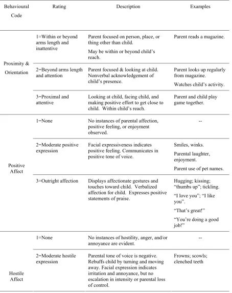 Table 4 Coding for Parental Warmth and Control Scale (PWCS; Rubin & McKinnon, 1994) 