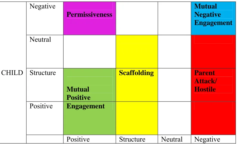 Figure 5.  Dyadic regions derived from state space grids. 