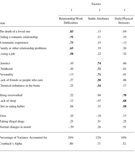 Table I1   