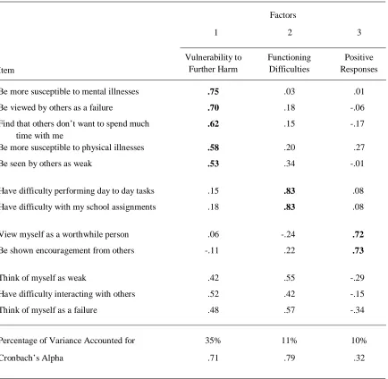 Table I2   