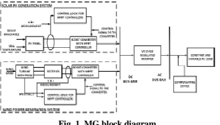 Fig. 1. MG block diagram 