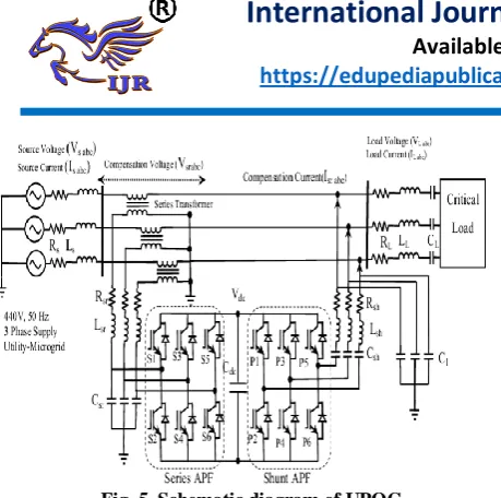 Fig. 5. Schematic diagram of UPQC 