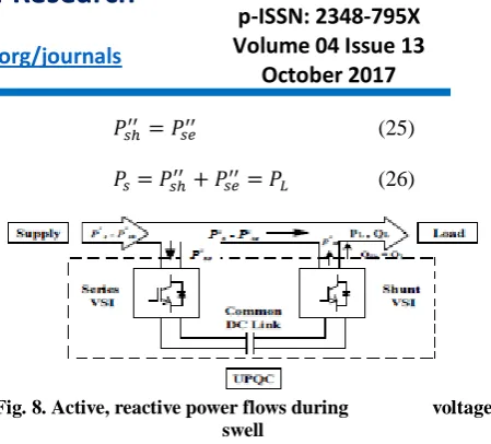 Fig. 8. Active, reactive power flows during                 voltage  swell 