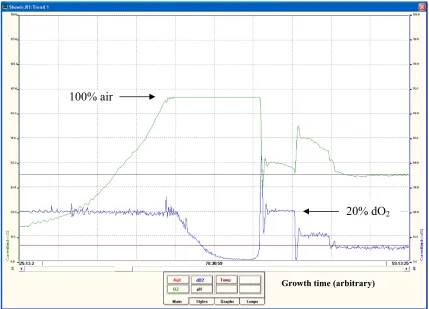 Figure 3.3: A screen view captured from the controller display showing the 