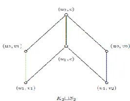 Figure  4: Graph of the  cycle raph  C5 