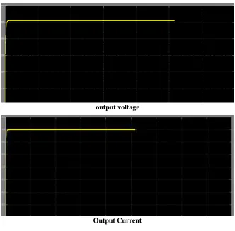 Table I Design Parameters 