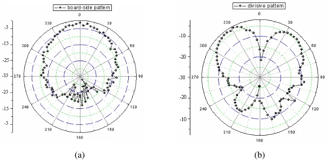 Figure 3. The frequency reconﬁguration with exterior FRSs.