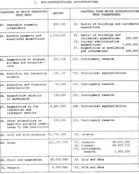 TABLE 3COMPLETE WITHIN SUMM.F,RY THE FRAMEWORK O!' TRANSFERS OF TIM BE'IEEN 1977 CHAPTERSBIJDGET