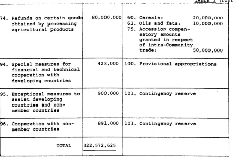 TABLE 3 (cont'd)-- -- -{