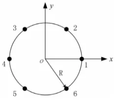 Figure 1. Geometry of a 6-element circular array.