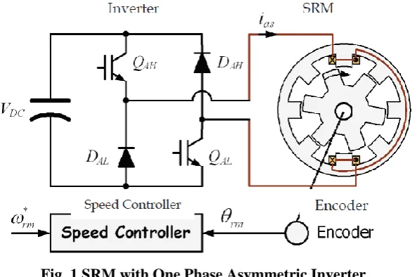 Fig. 1 SRM with One Phase Asymmetric Inverter 