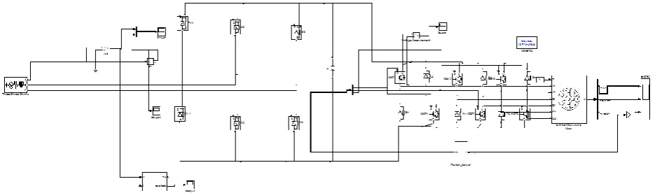 Fig 2: Simulation DIAGRAM for SRM BASED DRIVE 