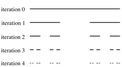 Figure 3. The ﬁrst four iterations in the construction of the Cantorset array.