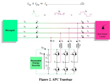 Figure 2. APC Topology 
