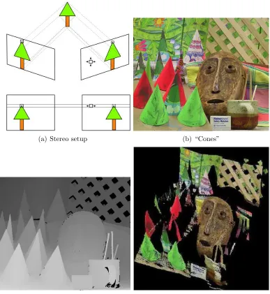 Figure 1.6: Examples of stereo: Figure (a) Stereo setup. The images are taken by twosynchronized cameras, and are rectiﬁed so that the cameras share the same baseline parallelto their image planes