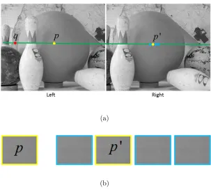 Figure 1.7: An example for occlusion and textureless regions: Figure (a) shows the inputFigure (a), pixelofhave very similar intensity with pixelwe enlarge pixeloccluded by the ball