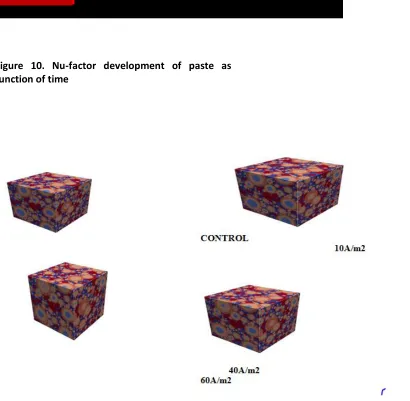 Figure 10. Nu-factor development of paste as function of time 