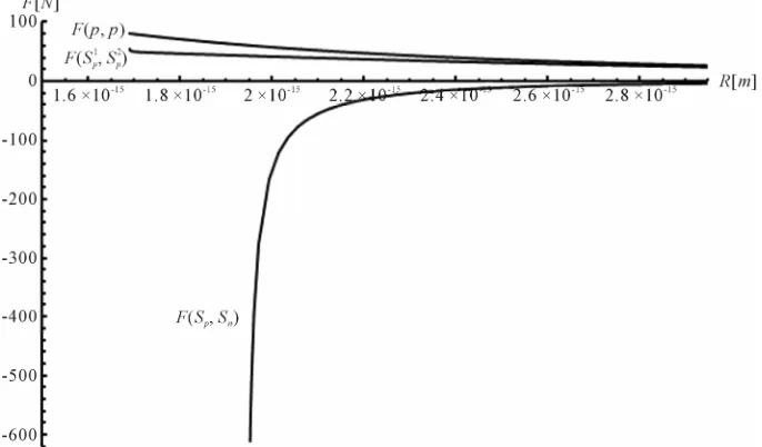 Figure 2F S between the surfaces of the 