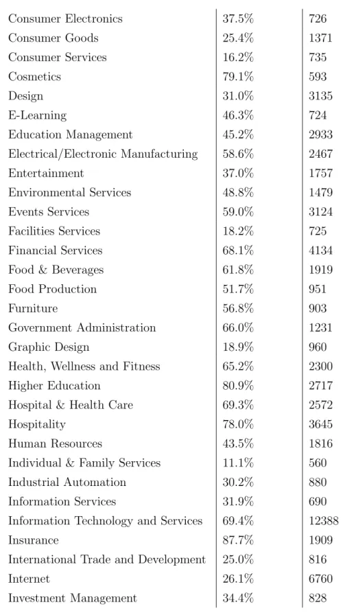 Graphic Design 18.9% 960