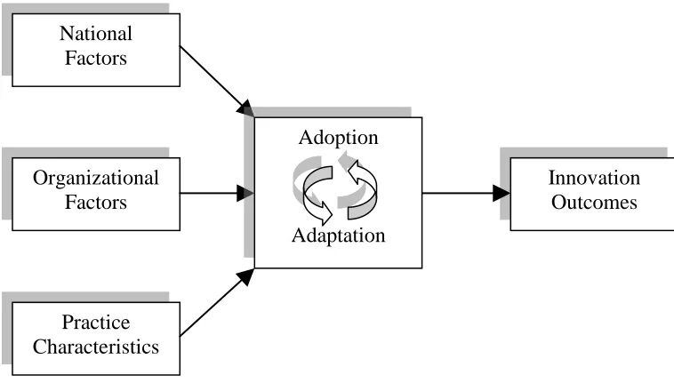 Figure 5: Multilevel descriptive model of influences on innovation practice transfer. 