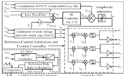 Fig 2 Block diagram of control approach  