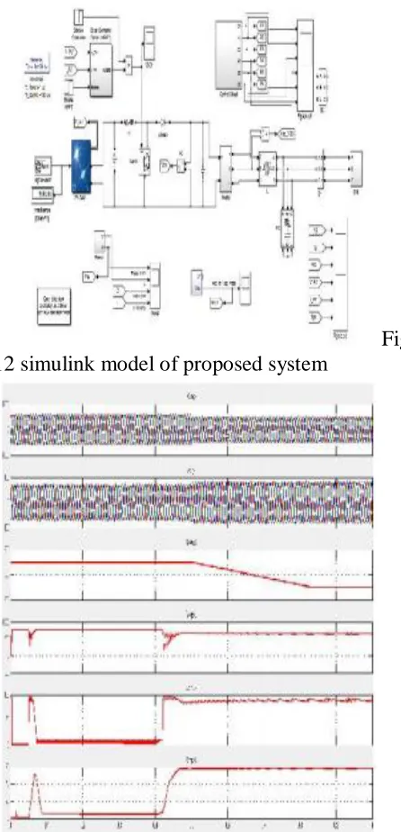 Fig variations range upto 20% at CPI, (d),(e),(f) shows the voltage ,current and power waveforms of PV panel 