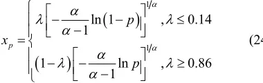 Figure 7proximation or Triangular distribution cases, the two 
