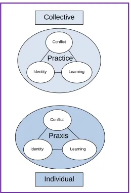 Figure 3-2: Embeddedness  