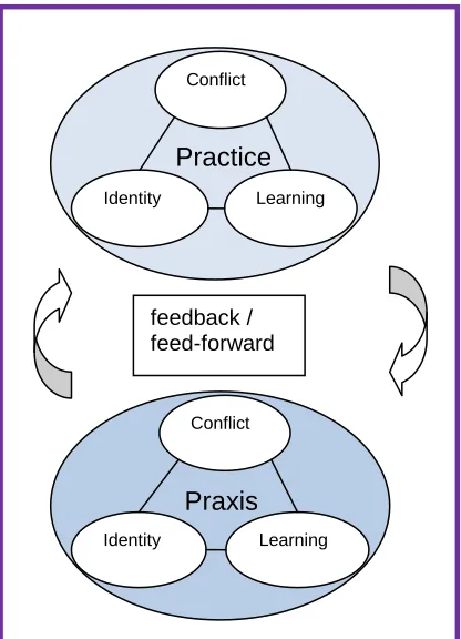 Figure 3-3: Multilevel 
