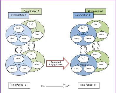 Figure 3-5: Repeated Engagement 