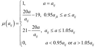 Figure 4tained from interviewing DMs or from observing the 