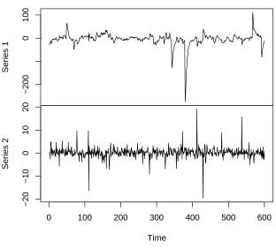 Figure 2.2: A simulated time series of example 2.5.2.3.