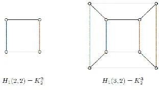 Figure 2 The Hamming Graphs H1(2,2) and H1(3,2) 
