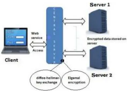 Fig 1: System Architecture 