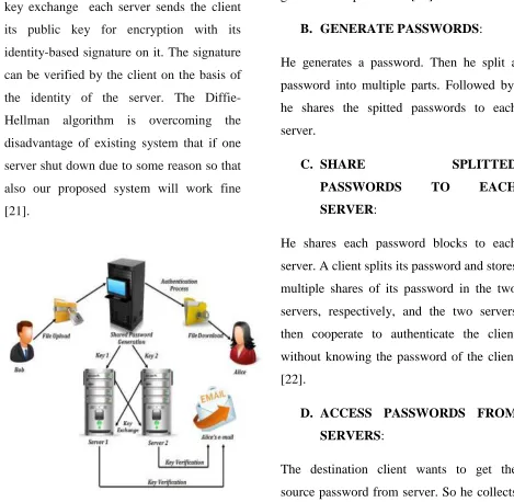 Fig 2 Propose Architecture 