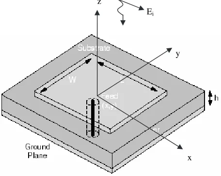 Figure 2. Patch antenna illuminated by plane wave.