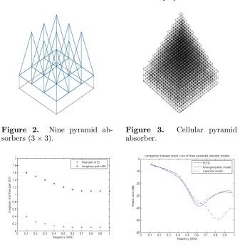 Figure 2.sorbers (3