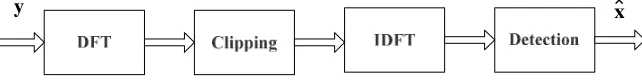 Figure 2. Block diagram of the receiver in the proposed methods.