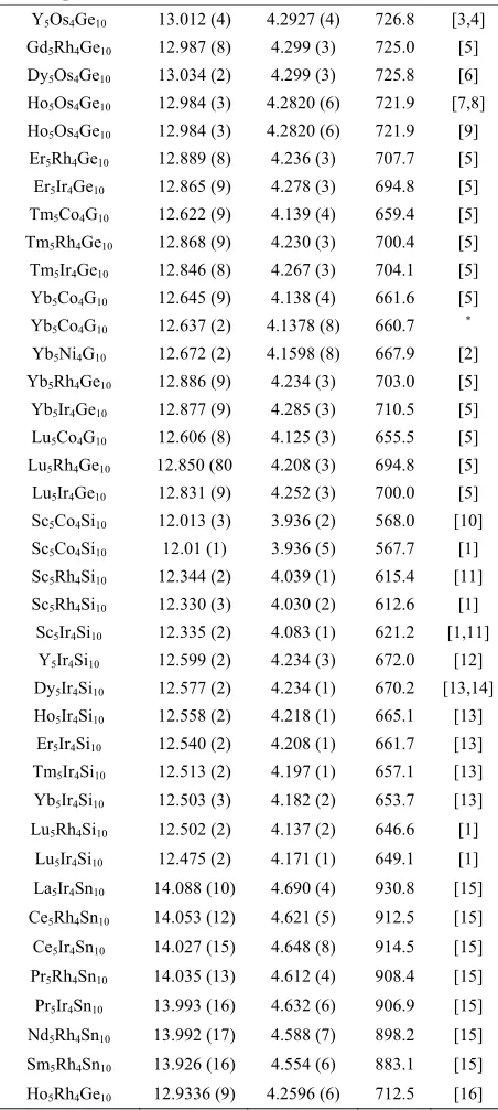 Table 1. The list of the RE5T4X10 (RE = Rare earth, T = Co, Rh, Ir, Os and Ni; X = Si, Ge and Sn) compounds reported