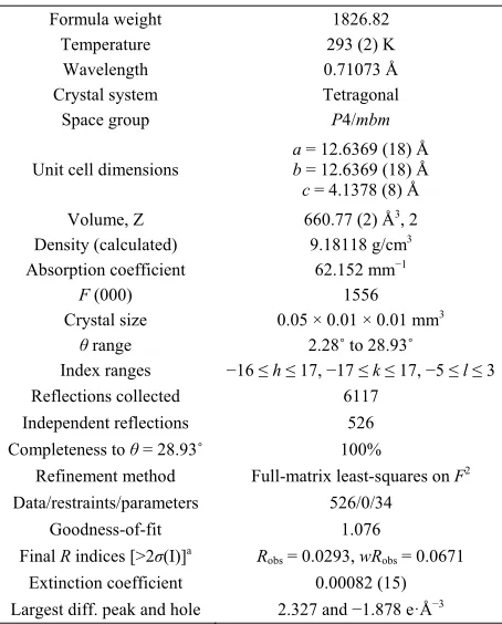 Table 4. Anisotropic displacement parameters (Å2Yb × 103) for 5Co4Ge10 with estimated standard deviations in paren-theses