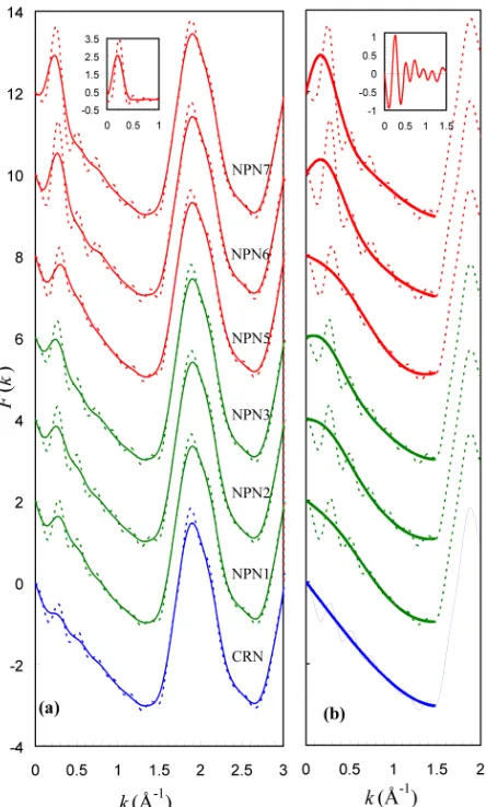 Figure 1. The pair correlation functions computed for the CRN model and six nanoporous models based on it