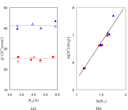 Figure 5. (a) The Qvalue computed by taking the average of the void volume fractions and the average of the electron density deficits of the corresponding nanoporous atomistic models; (b) The 2symbols refer to the members left and right of Equation (19), r