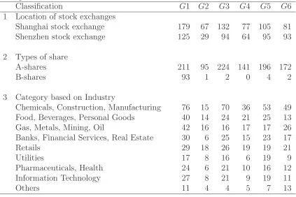 Table 5: Scatter matrices of the estimated group membership ˆgsiﬁcation schemes based on 1