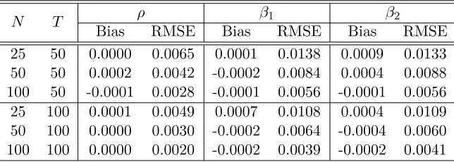 Table 5 reports the simulation results based on 1000 repetitions. It is seen that the MLE